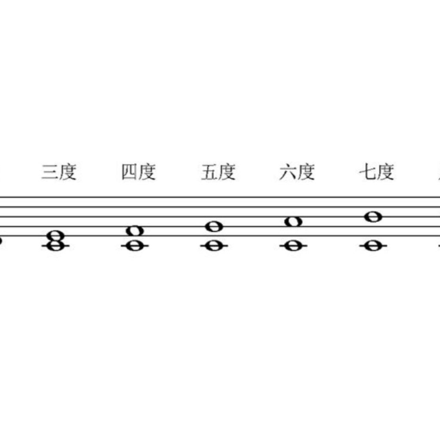 五度音程雙手練習